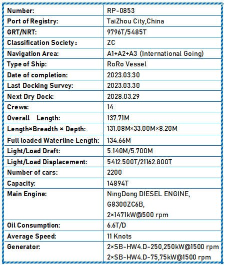 2023 Built 2200 Cars RoRo Vessel For Sale Detail 3
