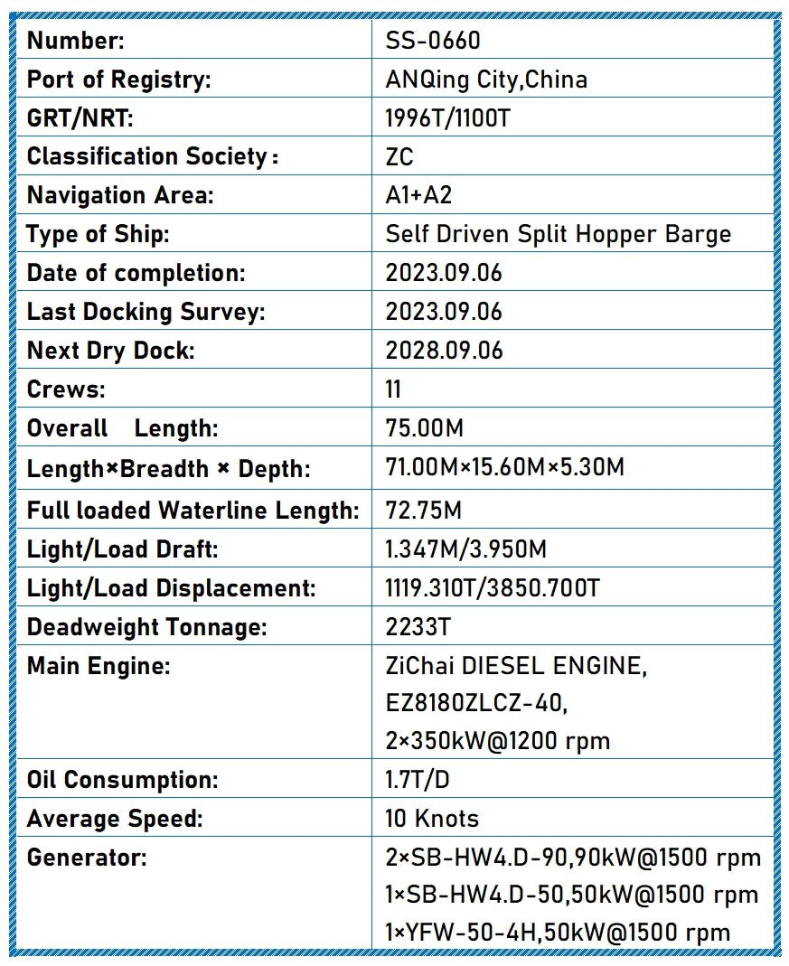 2023 : Barge-trémie à double coque et à propulsion autonome de 2 200 DWT, à vendre – Détails 2