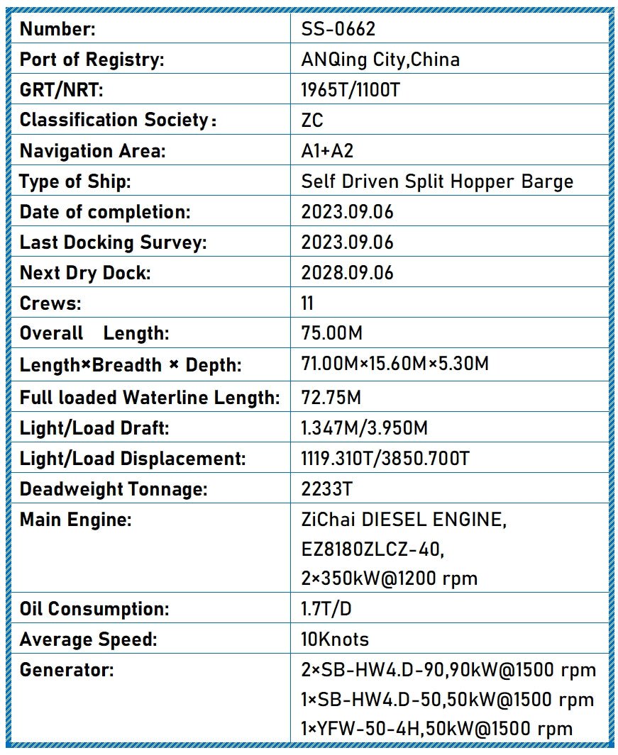 2023 Built 2200 DWT Self Driven Split Hopper Barge For Sale Detail 2