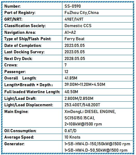 2023 Built Crew Boat For Sale Detail 4