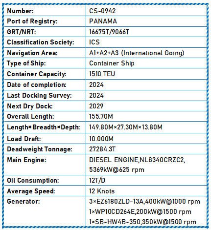 2024: Buque portacontenedores de 27 000 DWT y 1 510 TEU construido, en venta. Detalle 12