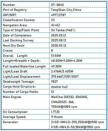 2025 Built 800 DWT Oil Tanker For Sale Detail 4