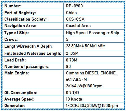 2026 New built 80 Person High Speed Passenger Ship For Sale Detail 7