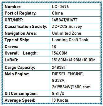 Detalles de la venta de una lancha de desembarco para tanques de 25 000 DWT, parte 2