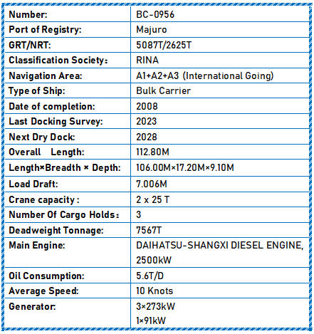 2008 Built 7600 DWT Bulk Carrier For Sale Detail 2
