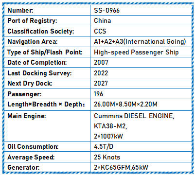 2007 Built 196 PAX High-speed Passenger Ship For Sale Detail 1