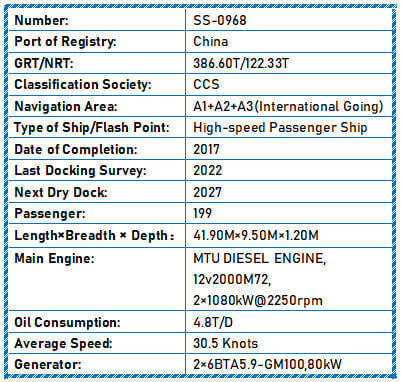 2017 Built 199 PAX High-speed Passenger Ship For Sale Detail 15