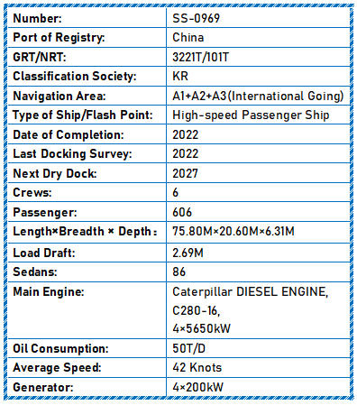2022 Built 606 PAX High-speed Passenger Ship For Sale Detail 1