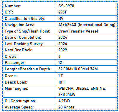 2024年建造的船员接驳船出售详情 18