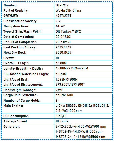 2010 Built 2015 Rebuilt 1000 DWT Oil Tanker For Sale Detail 2