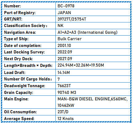 2001 Built 76600 DWT Bulk Carrier For Sale Detail 15