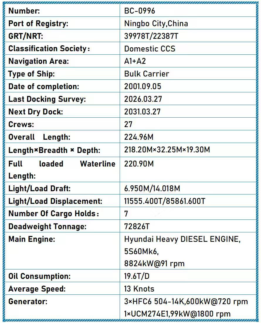 2001 Built 73000 DWT Bulk Carrier For Sale Detail 12